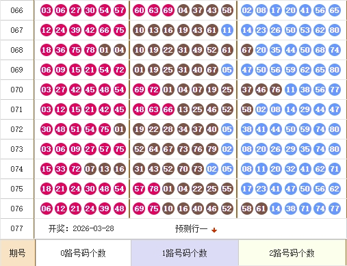 快乐8分析走势图