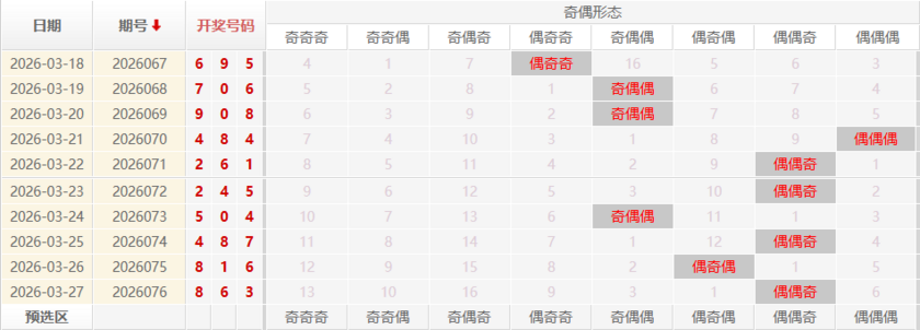 福彩3D分析走势图