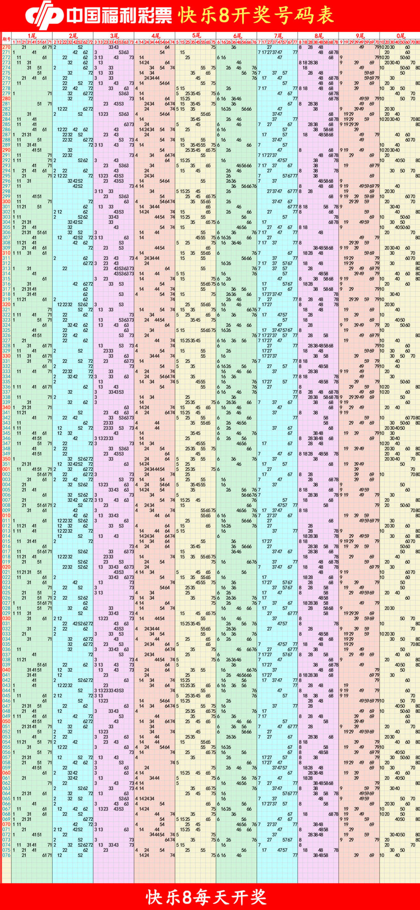 快乐82026077期四胆全拖预测走势图