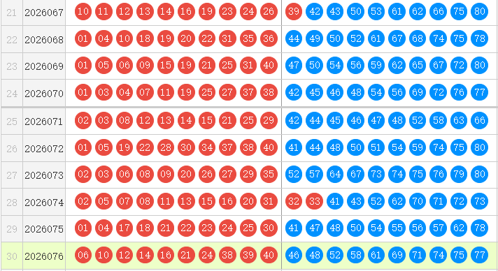 快乐8分析走势图