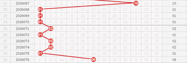 快乐8分析走势图