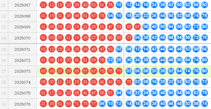 快乐8分析走势图