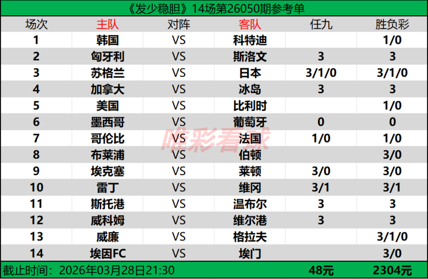 发少稳胆26050期预测