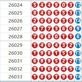 七星彩分析走势图