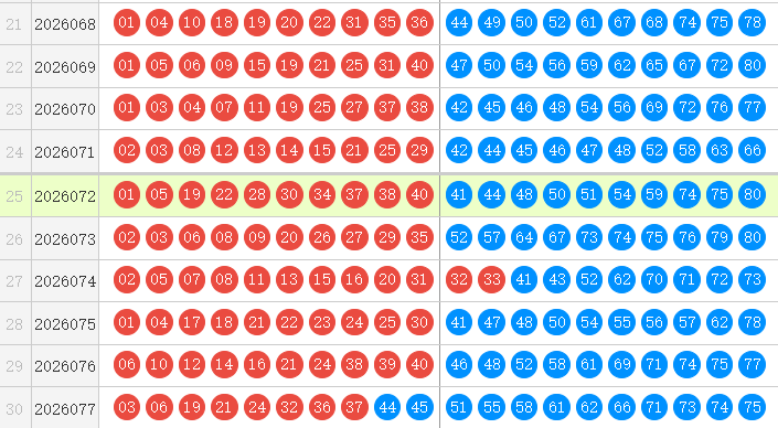 快乐8分析走势图