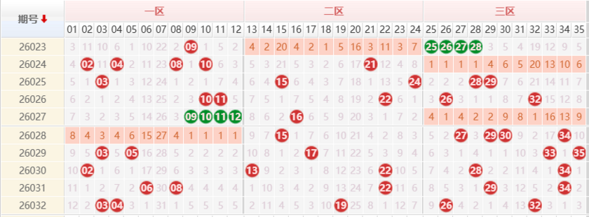 大乐透分析走势图