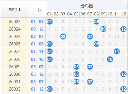 大乐透分析走势图