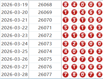 排列五分析走势图