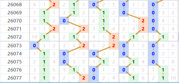 排列五分析走势图