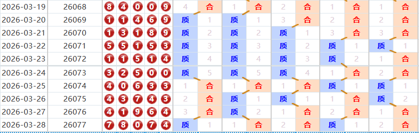 排列五分析走势图