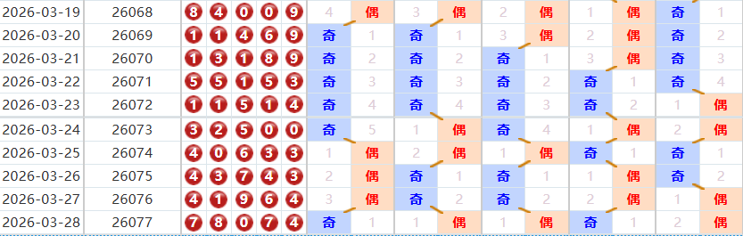 排列五分析走势图