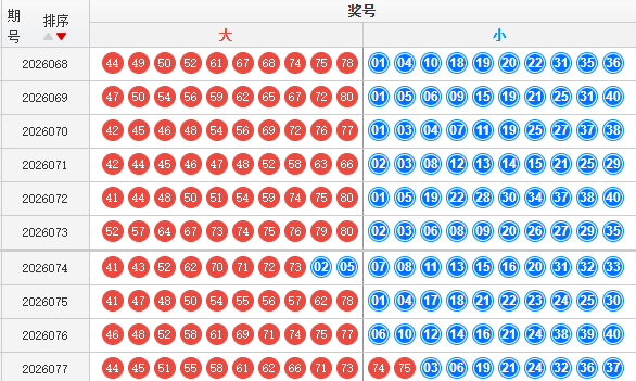 快乐8分析走势图