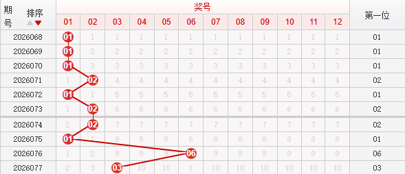 快乐8分析走势图