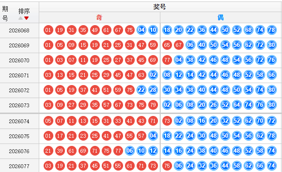 快乐8分析走势图