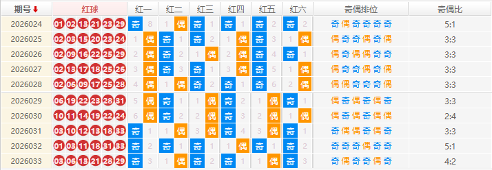 双色球分析走势图