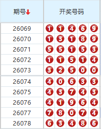 排列五分析走势图