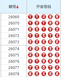 排列五分析走势图
