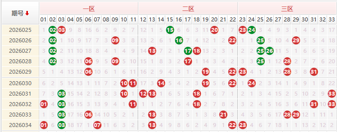 双色球第2026035期授渔看彩