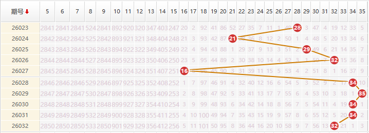 大乐透分析走势