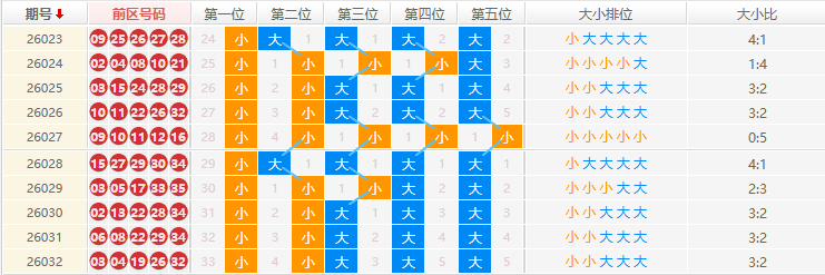 大乐透分析走势
