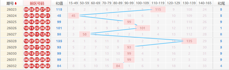 大乐透分析走势图