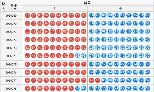 快乐8分析走势图