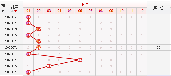 快乐8分析走势图