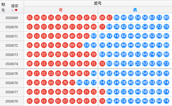 快乐8分析走势图