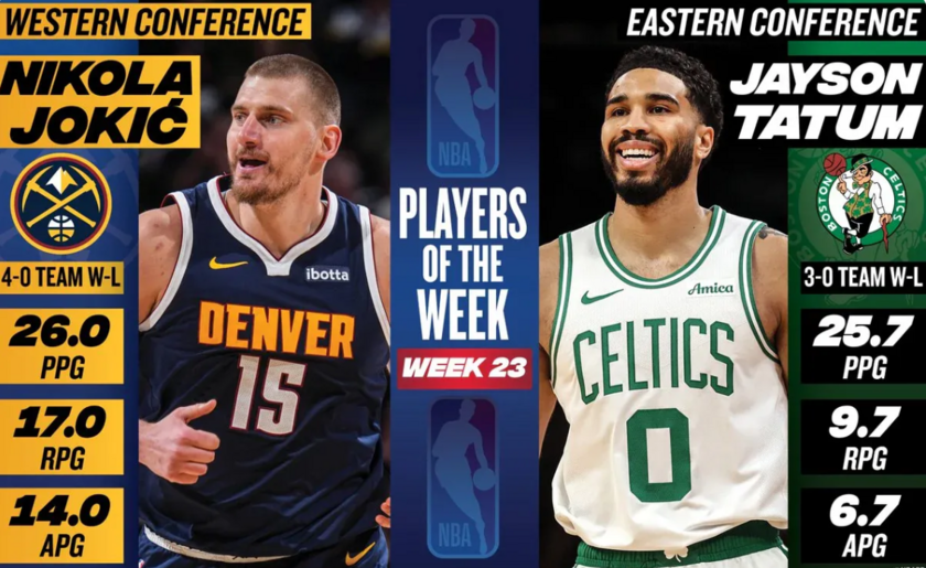 NBA周最佳