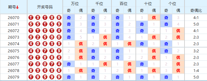 排列五分析走势图