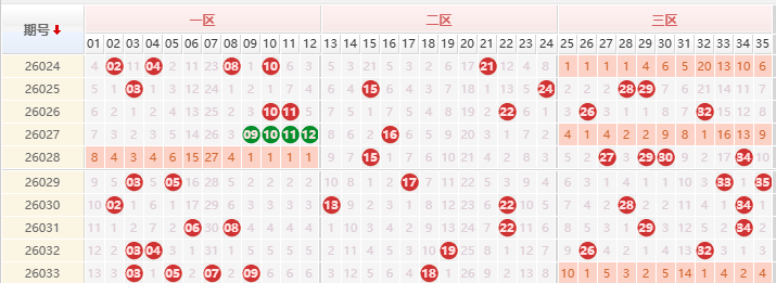 大乐透分析走势图