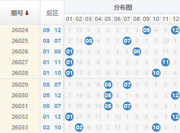 大乐透分析走势图