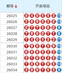 七星彩分析走势图