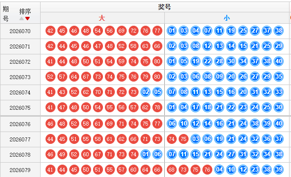 快乐8分析走势图