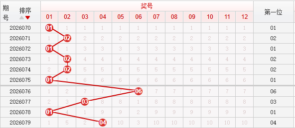 快乐8分析走势图