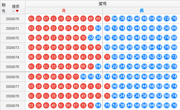 快乐8分析走势图