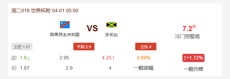 刚果金vs牙买加