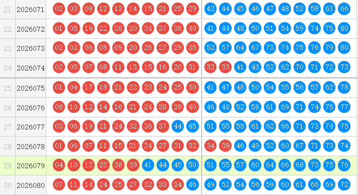 快乐8分析走势图