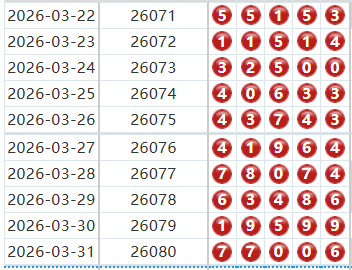 排列五分析走势图