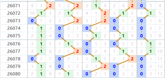 排列五分析走势图