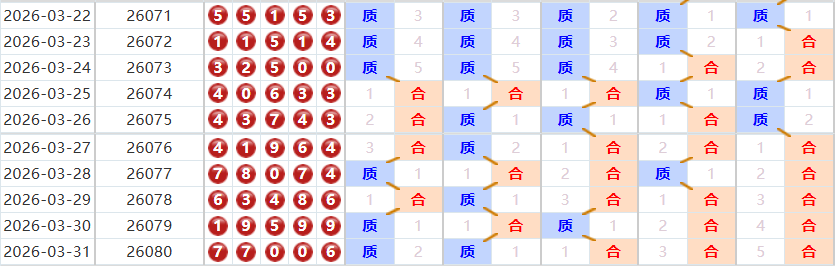 排列五分析走势图