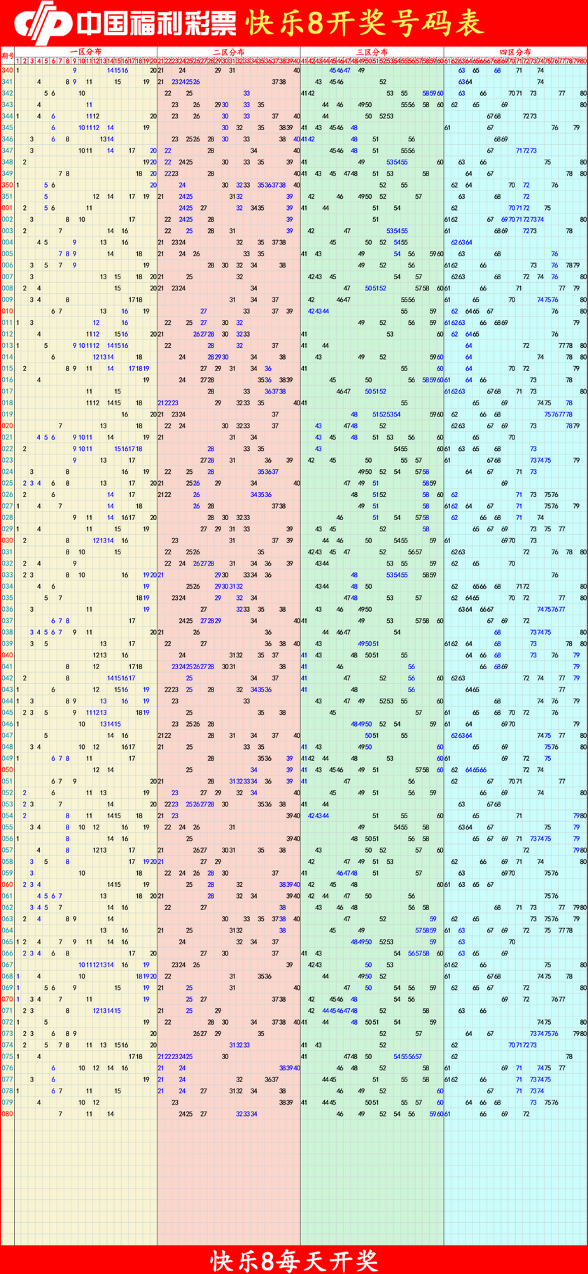 快乐82026081期四胆全拖预测走势图