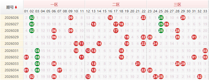 双色球第2026036期授渔看彩
