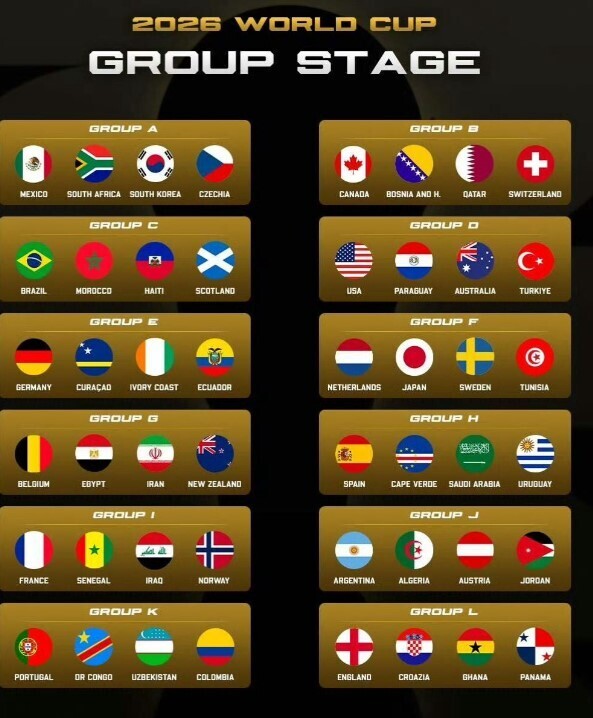 世界杯球队名单