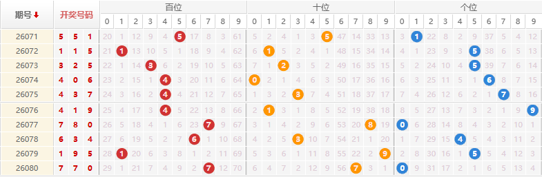 排列三分析走势图
