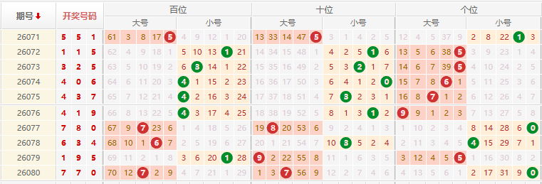 排列三分析走势图