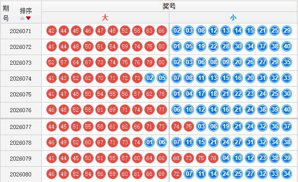 快乐8分析走势图