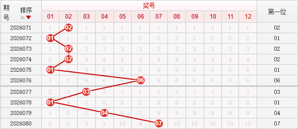快乐8分析走势图