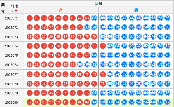 快乐8分析走势图