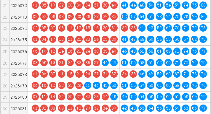 快乐8分析走势图